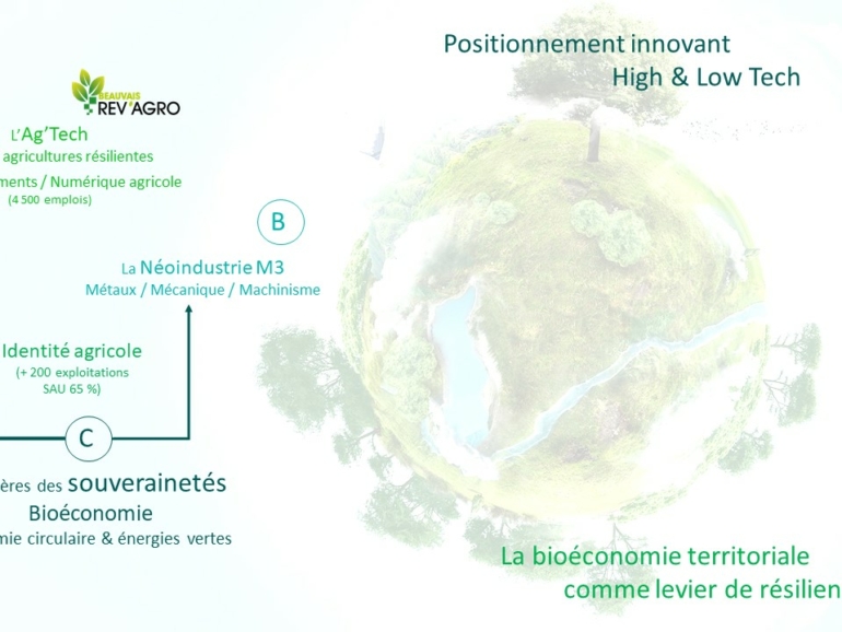 une stratégie axée sur 3 filières stratégiques pour le territoire du Beauvaisis