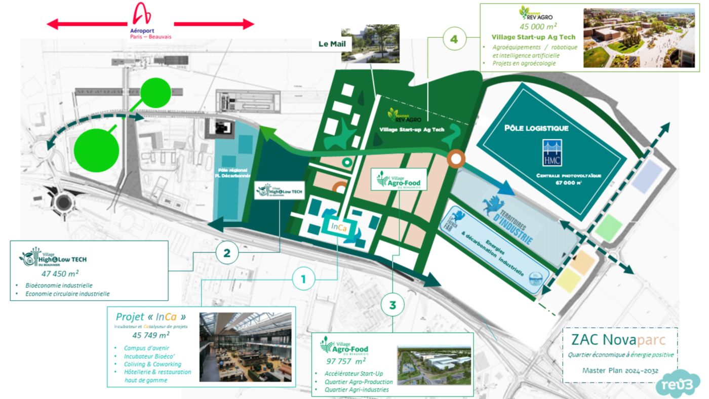 Présentation du Master plan de Novaparc - Beauvais